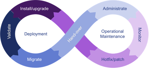 SAS MS Diagram